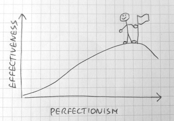 The peak of effectiveness against perfectionism