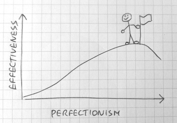 The peak of effectiveness against perfectionism